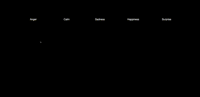 Concept 5 is a mood tracking bar chart that visually increases the height of colored bars representing Anger, Calm, Sadness, Happiness, and Surprise each time their corresponding keyboard input is pressed in a P5.js environment